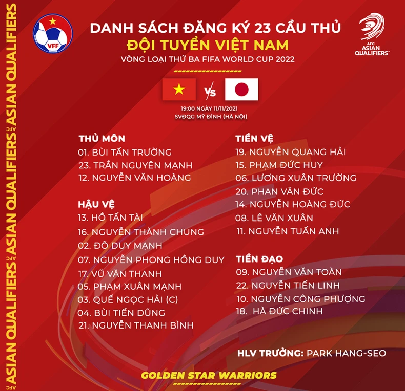 Đội tuyển điều chỉnh danh sách, Đình Trọng không thể thi đấu trận gặp Nhật Bản -0