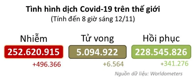 Covid-19 -0