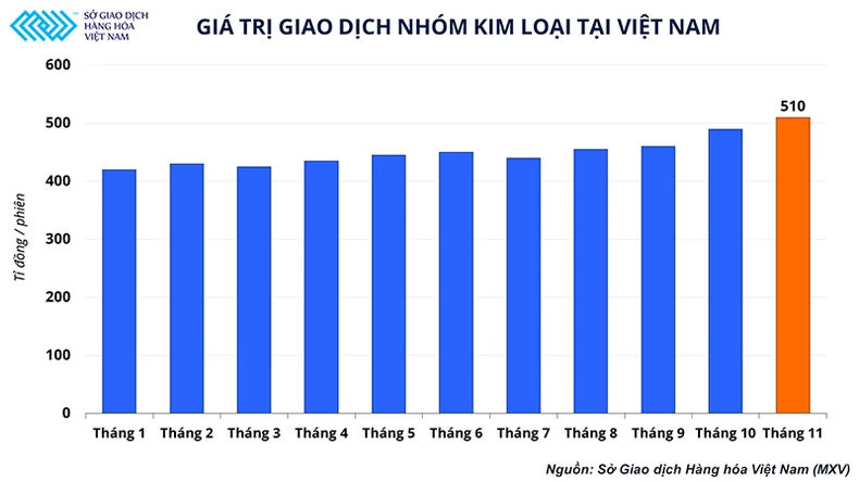 Những mối lo liên tiếp bủa vây Trung Quốc, “nén lại” ngành công nghiệp luyện kim -0