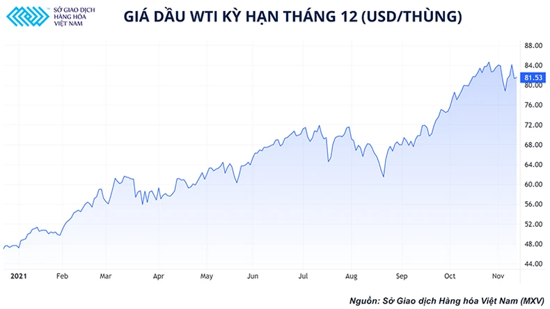 Giá dầu đang biến động mạnh và triển vọng thị trường trong giai đoạn cuối năm 2021 -0