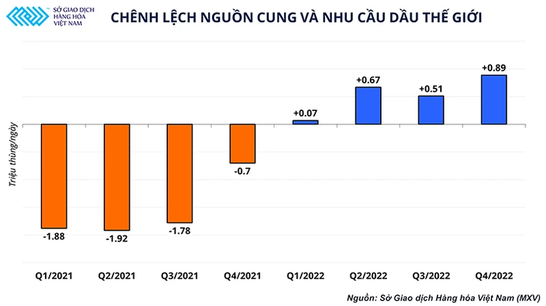 Giá dầu đang biến động mạnh và triển vọng thị trường trong giai đoạn cuối năm 2021 -0