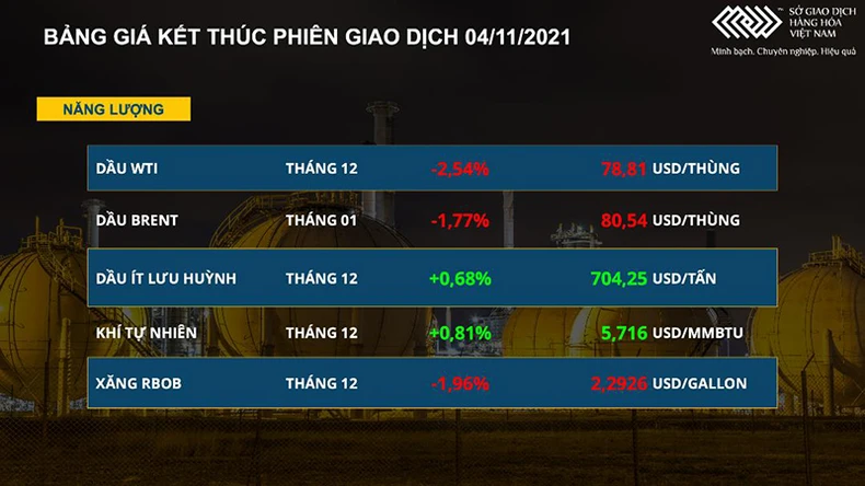 Giá dầu thô giảm mạnh giữa thông tin trái chiều từ phía OPEC+ và Mỹ -0