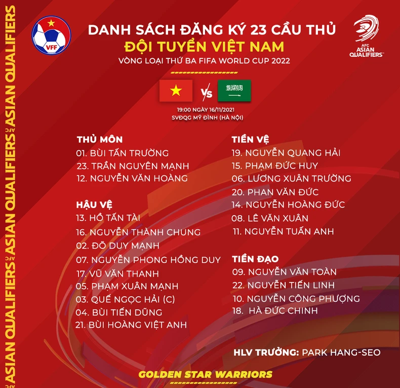 Đội tuyển Việt Nam công bố danh sách đấu Saudi Arabia -0