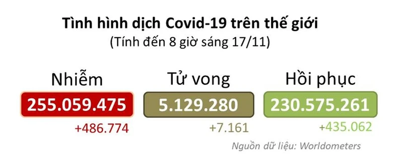 Covid -0