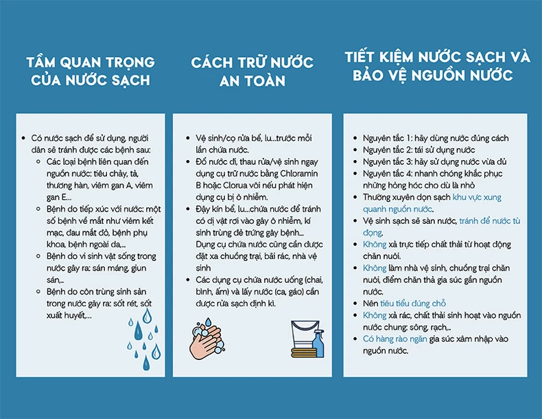 Tặng 218 bồn chứa nước trị giá hơn 1 tỷ đồng cho các gia đình khó khăn tại Bến Tre -0