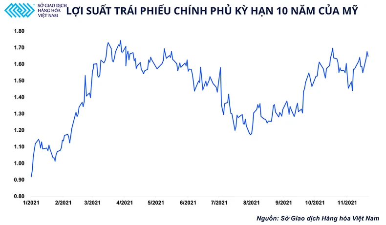 Giá kim loại quý về đâu giữa nỗi lo “những cơn sóng lạm phát”? -0