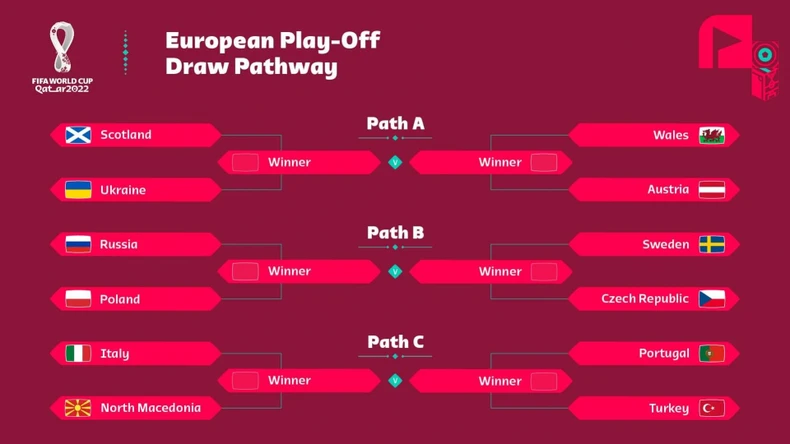 Play-off World Cup 2022 khu vực châu Âu: Bồ Đào Nha chung nhánh Italia -0