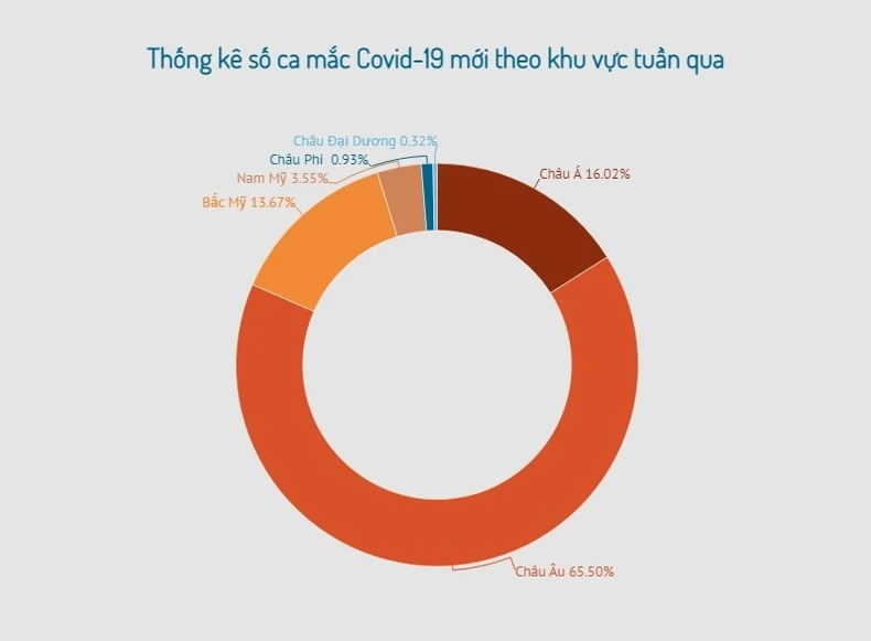 Tâm dịch châu Âu diễn biến phức tạp trước lo ngại về biến thể Omicron -0