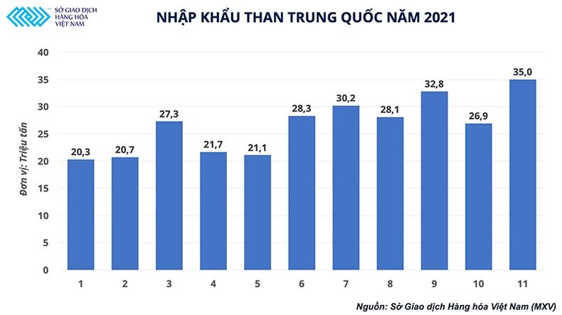 Ngành luyện kim đen Trung Quốc sửa soạn gì cho năm mới? -0