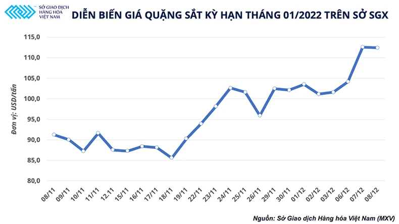 Ngành luyện kim đen Trung Quốc sửa soạn gì cho năm mới? -0