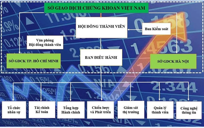 Ra mắt Sở Giao dịch chứng khoán Việt Nam: Hướng tới một tầm cao mới -0