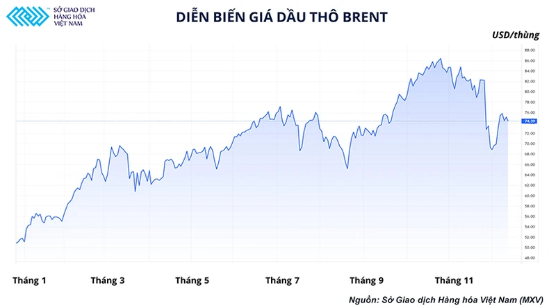 Thiếu sức hỗ trợ, liệu giá dầu có đi theo diễn biến của thị trường tài chính? -0