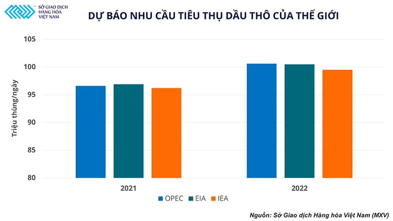 Thiếu sức hỗ trợ, liệu giá dầu có đi theo diễn biến của thị trường tài chính? -0