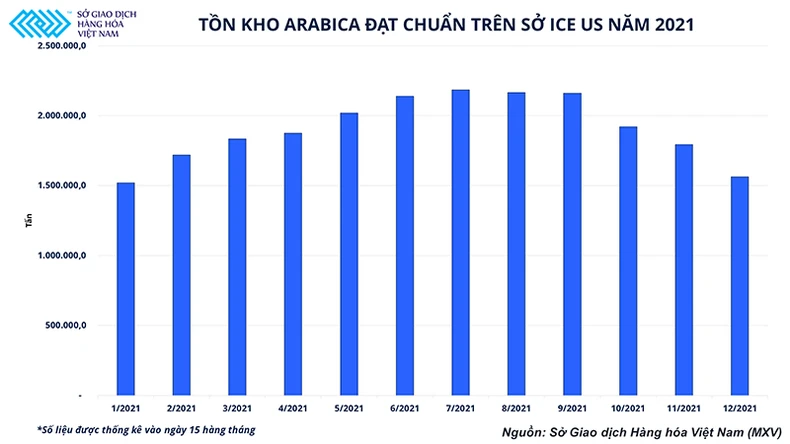 Thị trường cà phê tăng trưởng trong gian nan những vẫn mở ra nhiều cơ hội -0