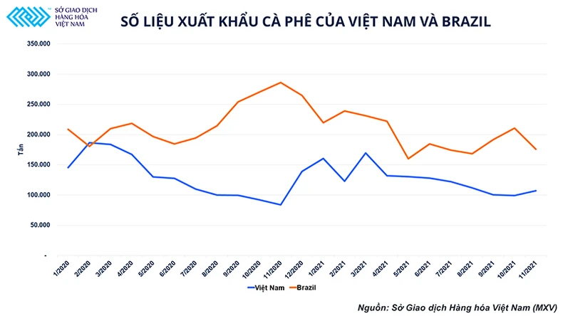 Thị trường cà phê tăng trưởng trong gian nan những vẫn mở ra nhiều cơ hội -0