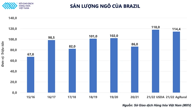 Doanh nghiệp chăn nuôi chưa hết lao đao, nguy cơ giá nông sản lại sắp bước vào một đợt tăng mới? -0