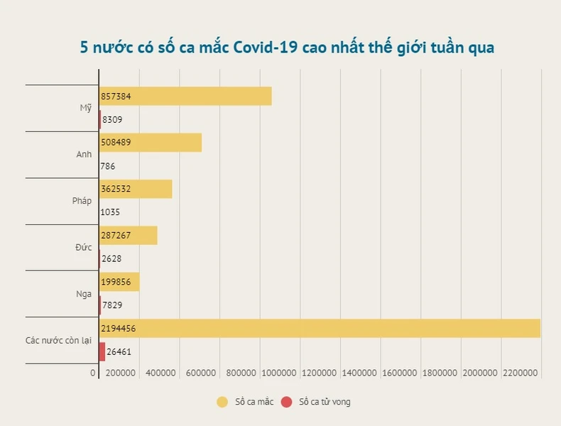 Châu Âu thắt chặt các biện pháp hạn chế trong làn sóng lây nhiễm kép -0