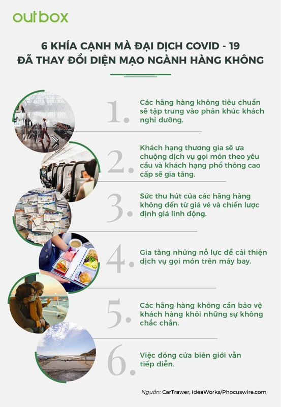 2 năm qua, đại dịch Covid-19 đã thay đổi ngành hàng không thế nào? -0