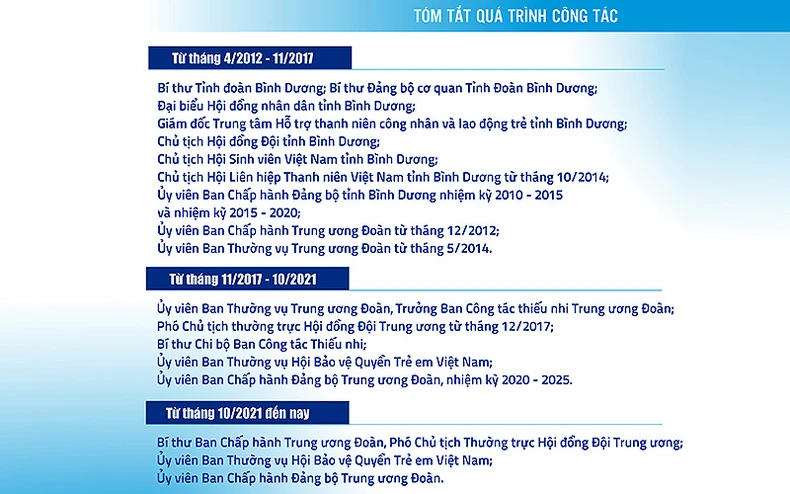 Đồng chí Nguyễn Phạm Duy Trang là Chủ tịch Hội đồng Đội Trung ương -1