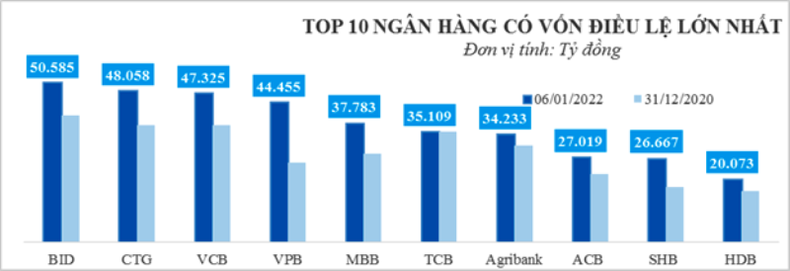 VietinBank đột phá tăng vốn điều lệ-vươn tầm cao mới -0