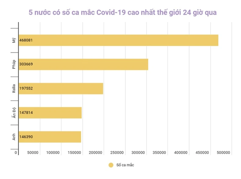 Số ca tử vong do Covid-19 tại Anh vượt mốc 150 nghìn ca -0