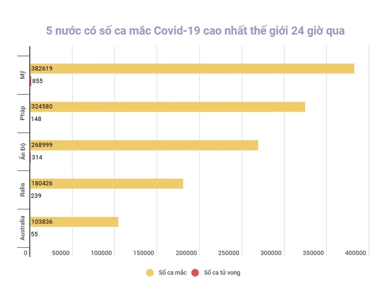 Chương trình COVAX đạt mốc phân phối 1 tỷ liều vaccine ngừa Covid-19 -0