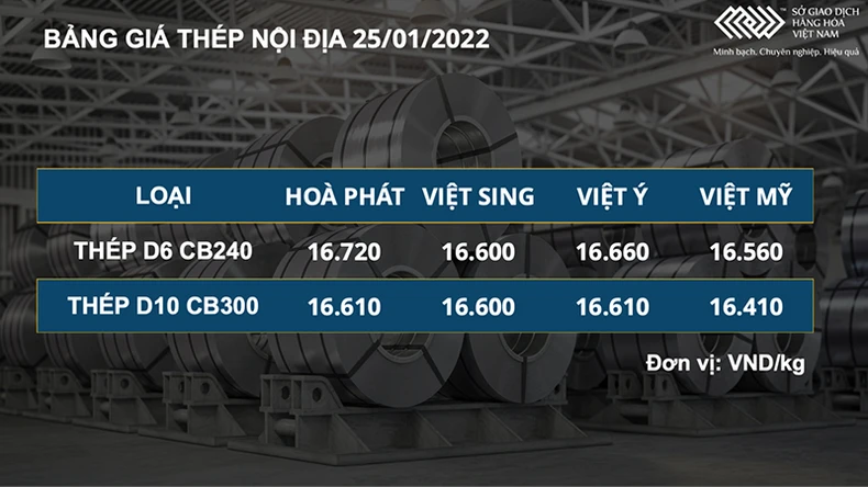 Giá kim loại đồng loạt chìm trong sắc đỏ -0