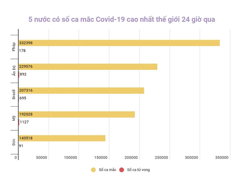 Anh triển khai tiêm vaccine phòng Covid-19 theo diện hạn chế cho trẻ từ 5-11 tuổi -0