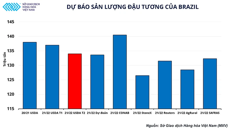 Báo cáo cung-cầu không đạt được kỳ vọng, thị trường nông sản đang dần chuyển mối quan tâm sang mùa vụ tại Mỹ -0
