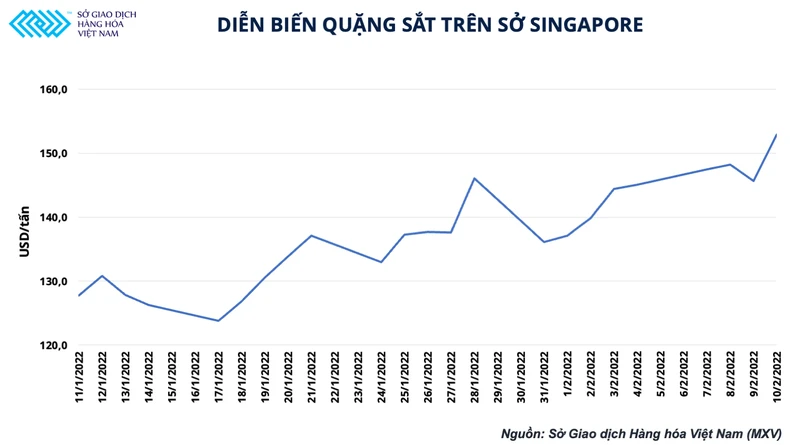 Giá thép cuộn cán nóng Trung Quốc hồi phục, kỳ vọng gì vào thị trường sắt thép sắp tới? -0