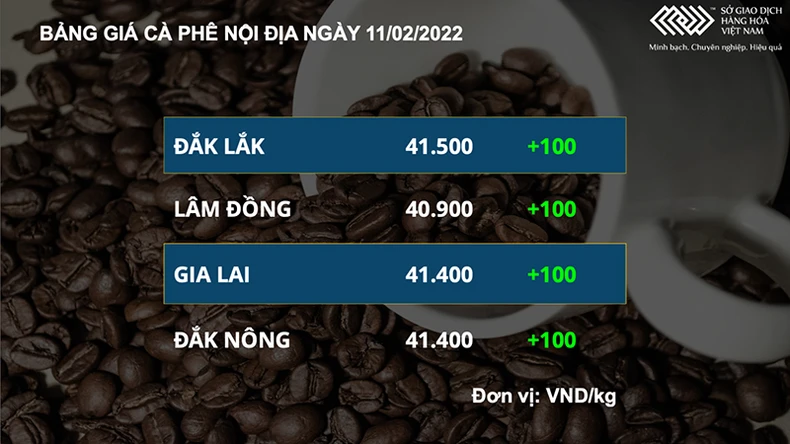 Thị trường nguyên liệu công nghiệp diễn biến trái chiều -0