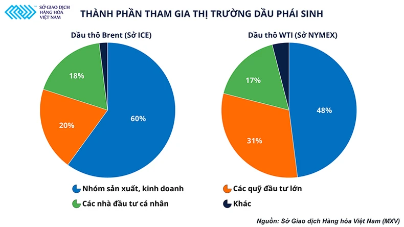 Bảo hiểm giá bằng công cụ phái sinh, giải pháp cho các doanh nghiệp kinh doanh xăng dầu -0