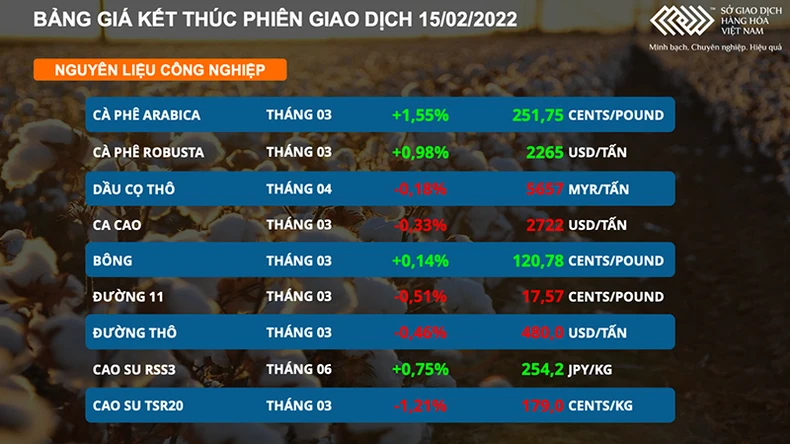 Thị trường đường áp lực trước đà giảm mạnh của giá dầu thô -0