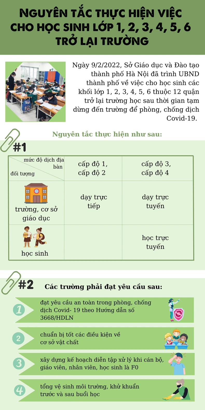 Nguyên tắc thực hiện việc cho học sinh các khối lớp 1, 2, 3, 4, 5, 6 thuộc 12 quận ở Hà Nội đi học trở lại -0