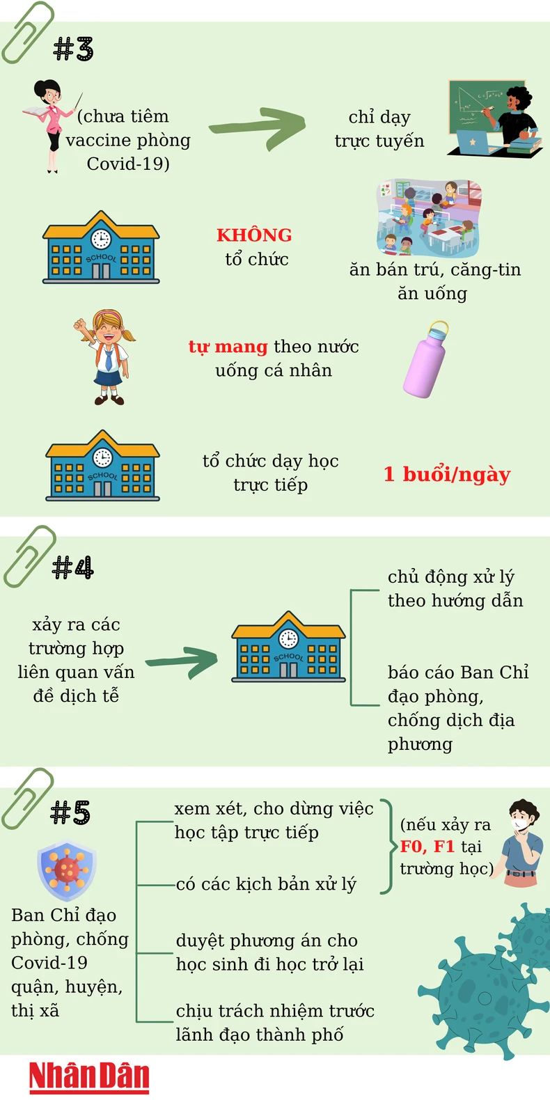 Nguyên tắc thực hiện việc cho học sinh các khối lớp 1, 2, 3, 4, 5, 6 thuộc 12 quận ở Hà Nội đi học trở lại -1