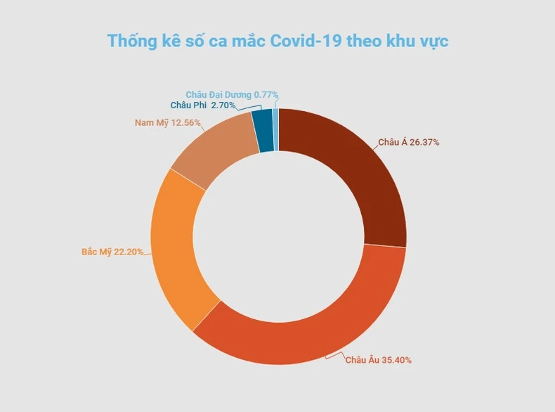 Hồng Kông (Trung Quốc) tăng cường các cơ sở cách ly ứng phó đợt bùng phát dịch mới -0