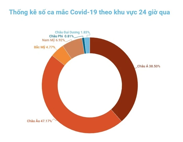 Hàn Quốc phê duyệt vaccine ngừa Covid-19 của Pfizer cho trẻ em từ 5-11 tuổi -0