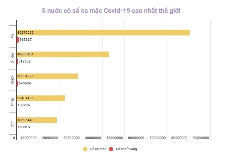 Hàn Quốc phê duyệt vaccine ngừa Covid-19 của Pfizer cho trẻ em từ 5-11 tuổi -0