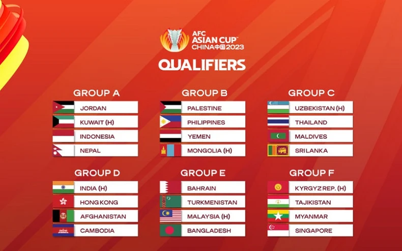 Thái Lan “dễ thở”, Indonesia vào bảng đấu khó ở vòng loại Asian Cup 2023 -0