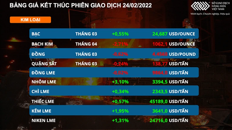 Giá dầu thô vượt 100 USD/thùng, dòng tiền luân chuyển từ thị trường trú ẩn sang thị trường rủi ro -0