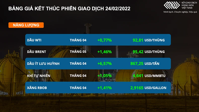 Giá dầu thô vượt 100 USD/thùng, dòng tiền luân chuyển từ thị trường trú ẩn sang thị trường rủi ro -0