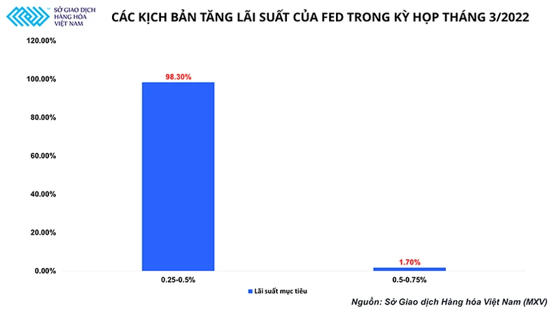 Điều gì đang chờ đợi thị trường kim loại quý trong tháng 3? -0