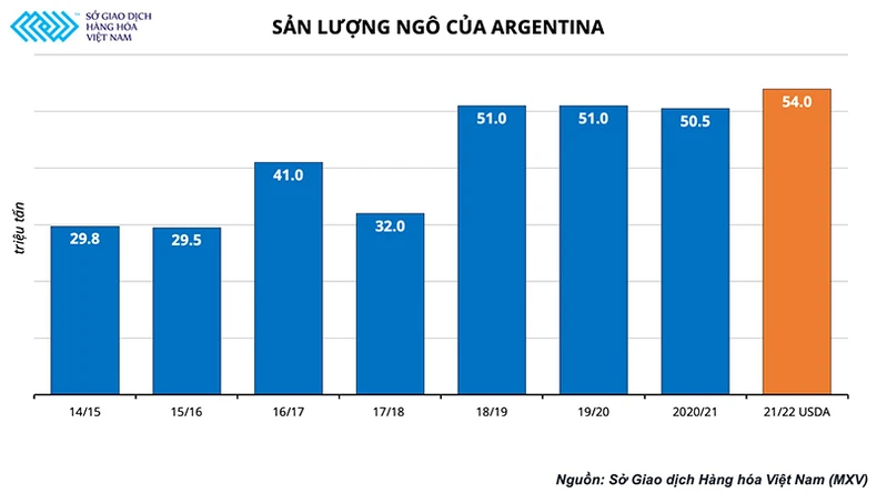 Giá nông sản thế giới “đua nhau” tăng kịch trần, doanh nghiệp chăn nuôi đứng ngồi không yên -0