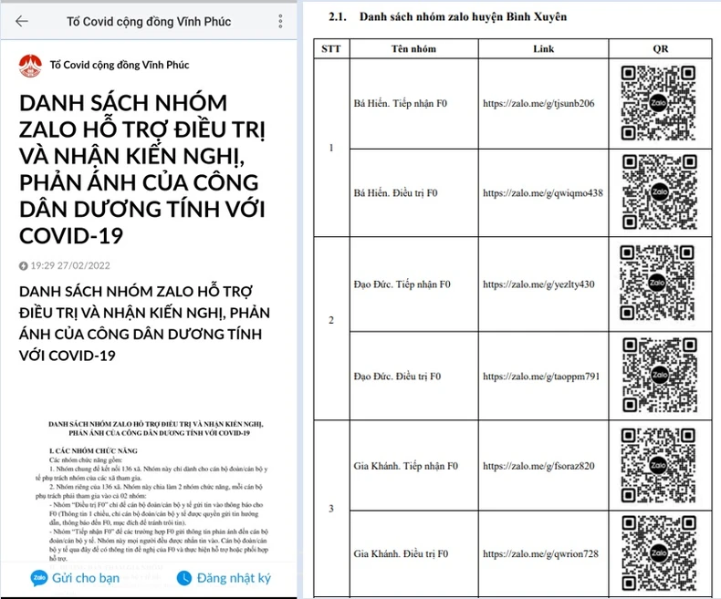 Ứng dụng mã QR trong chăm sóc F0 tại nhà -0