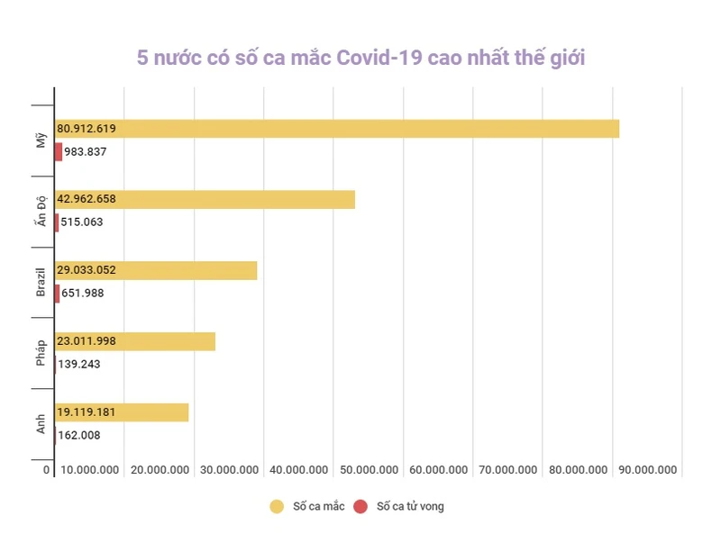 Hàn Quốc ghi nhận trên 240 nghìn ca mắc Covid-19 trong 3 ngày liên tiếp -0