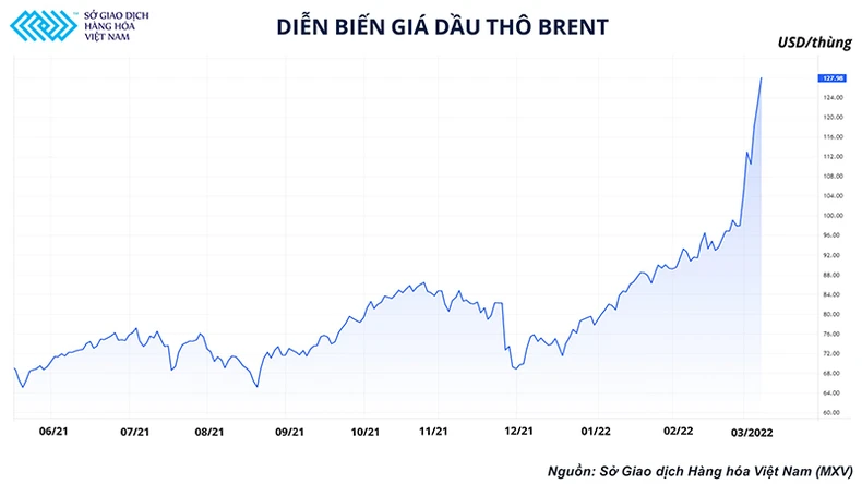 Vừa lấy lại hào quang 14 năm trước, dầu thô còn dư địa tăng mạnh nếu nguồn cung không mở rộng -0