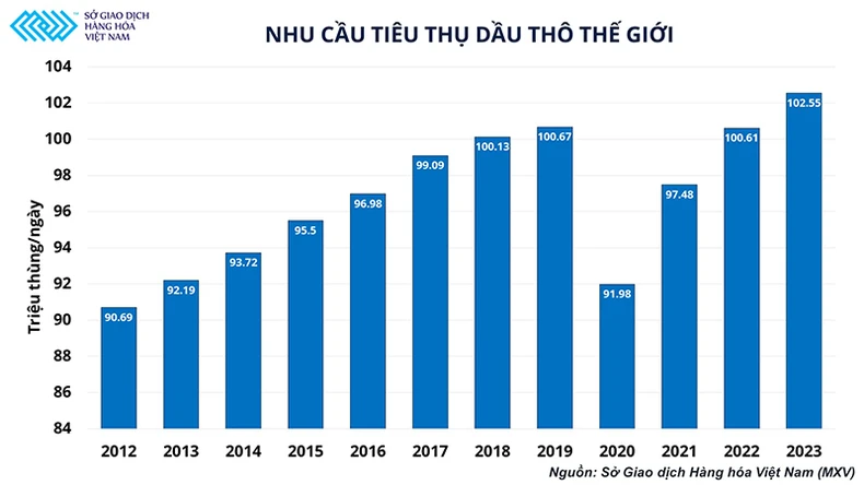 Doanh nghiệp chăn nuôi tiến thoái lưỡng nan vì giá nguyên liệu leo thang -0