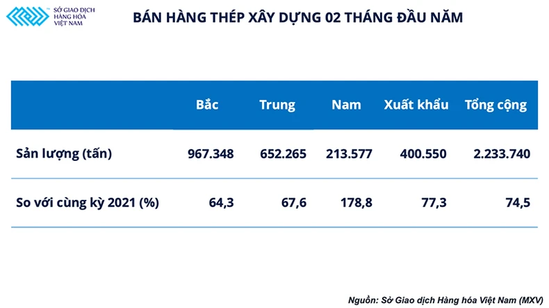 Quặng sắt tăng vọt 8% chỉ sau một đêm, đà tăng giá thép chưa dừng lại -0