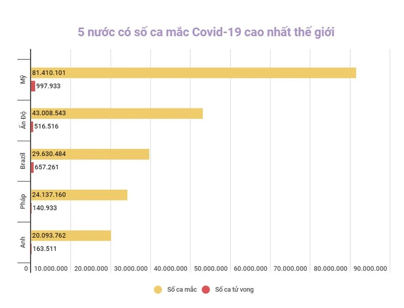 Số ca mắc mới Covid-19 tại Italia, Pháp tăng mạnh trong tuần qua -0