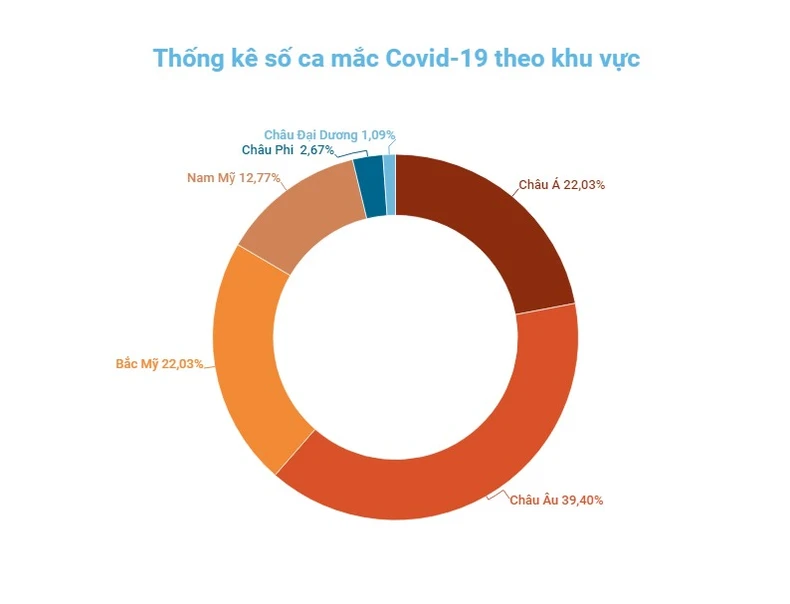 “Omicron tàng hình” chiếm 1/3 số ca mắc mới Covid-19 tại Mỹ -0